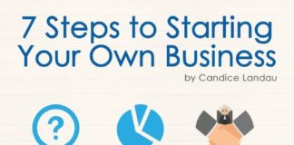 Business infographic : 8 Steps to Starting Your Own Business