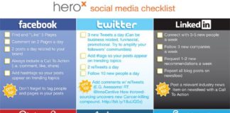 Business infographic : A Day in the Life of a Social Media Manager: How to Maximize Your Time on Social Media in 2017