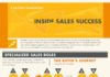 Business infographic : Behind the Scenes: What Drives Successful Sales Teams (Infographic)