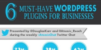 Business infographic : Business infographic : 6 must-have WordPress plugins for business #infographic #slideshare…