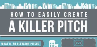 Business infographic : Business infographic : Elevator-Pitch-Template-Infographic