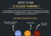 Business infographic : Business infographic : Infographie : Qu’est ce que le Design Thinking ?