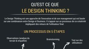Business infographic : Business infographic : Infographie : Qu’est ce que le Design Thinking ?