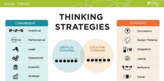 Business infographic : Business infographic : Thinking Strategies