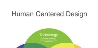 Business infographic : Business infographic : This diagram was created to show how technology, business, people and design int…