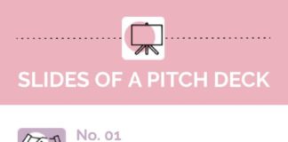 Business infographic : Business pitch presentation infographic template