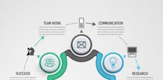 Business infographic : Circular business infographics creative vectors template 02 – www.welovesolo.co….