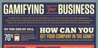 Business infographic : Concur – Gamifying Your Business