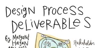 Business infographic : Design_Process_Deliverables