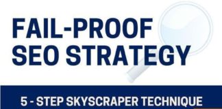 Business infographic : Fail-Proof SEO Strategy