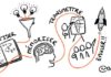 Business infographic : Formez-vous à la #FacilitationGraphique et au #Sketchnoting avec la méthode “BLOCULUS”