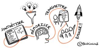 Business infographic : Formez-vous à la #FacilitationGraphique et au #Sketchnoting avec la méthode “BLOCULUS”