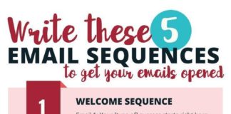 Business infographic : Free Welcome Email Sequence Templates!