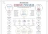Business infographic : Great graphic for design process: Work In Process – Design Process Flowchart on …