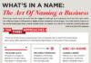 Business infographic : How To Name Your Business, The Art Behind It | Infographic
