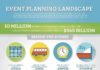Business infographic : How To Start An Event Planning Business