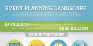 Business infographic : How To Start An Event Planning Business