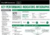 Business infographic : Key Performance Indicators