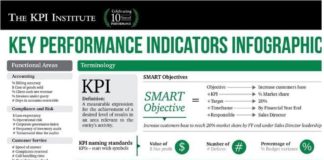 Business infographic : Key Performance Indicators