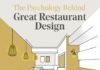 Business infographic : La psychologie derrière la conception des restaurants (infographie) – Food – …