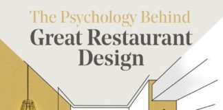 Business infographic : La psychologie derrière la conception des restaurants (infographie) – Food – …