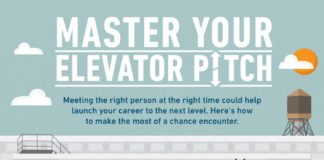 Business infographic : Les bases de l’ElevatorPitch / #communication #convaincre