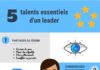 Business infographic : Les clés pour développer son #leadership 👌🔎💡 | Avise-Info #Infographi…