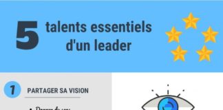 Business infographic : Les clés pour développer son #leadership 👌🔎💡 | Avise-Info #Infographi…