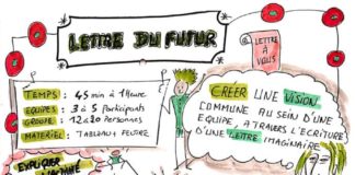 Business infographic : Lettre au futur en synthèse graphique serious game – Ebcoorporation