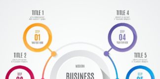 Business infographic : Modern Business Infographic Vector. Few beginners have absolutely no design e…