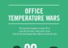 Business infographic : Report Shows That Office Temperature War Can Lower Productivity