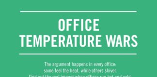 Business infographic : Report Shows That Office Temperature War Can Lower Productivity