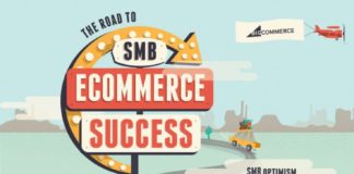 Business infographic : Small Business Sentiment in 2019: Survey + Infographic