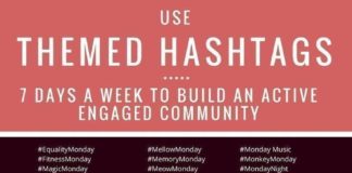 Business infographic : Social media marketing // Themed Hashtags for everyday of the week // 7 day hash…