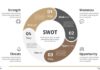 Business infographic : Swot Analysis – Business Infographic Google Slides #Business, #Analysis, #Swot, …