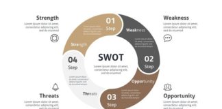 Business infographic : Swot Analysis – Business Infographic Google Slides #Business, #Analysis, #Swot, …