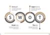 Business infographic : Swot Analysis – Business Infographic Presentation #Analysis, #Swot, #Business, #…