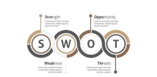 Business infographic : Swot Analysis – Business Infographic Presentation #Analysis, #Swot, #Business, #…