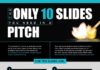 Business infographic : The 10 Slides You Need to Pitch Your Business Idea (Lifehacker)