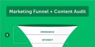 Business infographic : The Best Sales Enablement Strategy for Marketers (With 4 Templates)