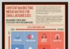 Business infographic : The Content Marketing Media Matrix for Small Business #infographic #smb #busines…