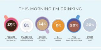 Business infographic : The Results Are In