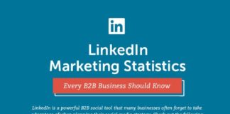 Business infographic : The definitive LinkedIn marketing statistics that your business needs to know in…