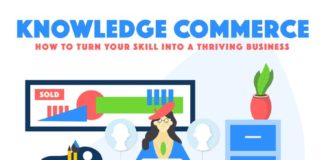 Business infographic : Thinking about becoming an Infopreneur? Read this First (INFOGRAPHIC)