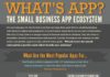 Business infographic : What Are The Best Apps For Your Business? (INFOGRAPHIC)
