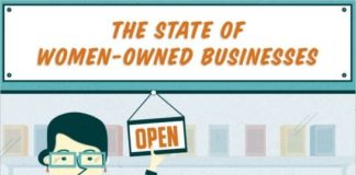 Business infographic : Women Owned Businesses Infographic Reveals No Fear