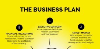 Business infographic : Your Essential Guide to Starting a Small Business