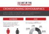Business infographic : crowdfunding demographics infographic – Crowdfunding – Ideas of Crowdfunding #cr…