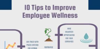 Management : 10 Tips to Improve Employee Wellness
