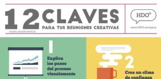 Management : 12 #claves #para #tus #reuniones #creativas ##infografia ##infographic ##rrhh #| #TICs #y #Fo…